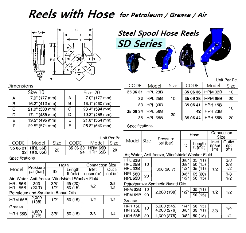 350621 STEELSPOOLHOSEREELS,SDSERIESSIZE20,HRL56B,GRACO