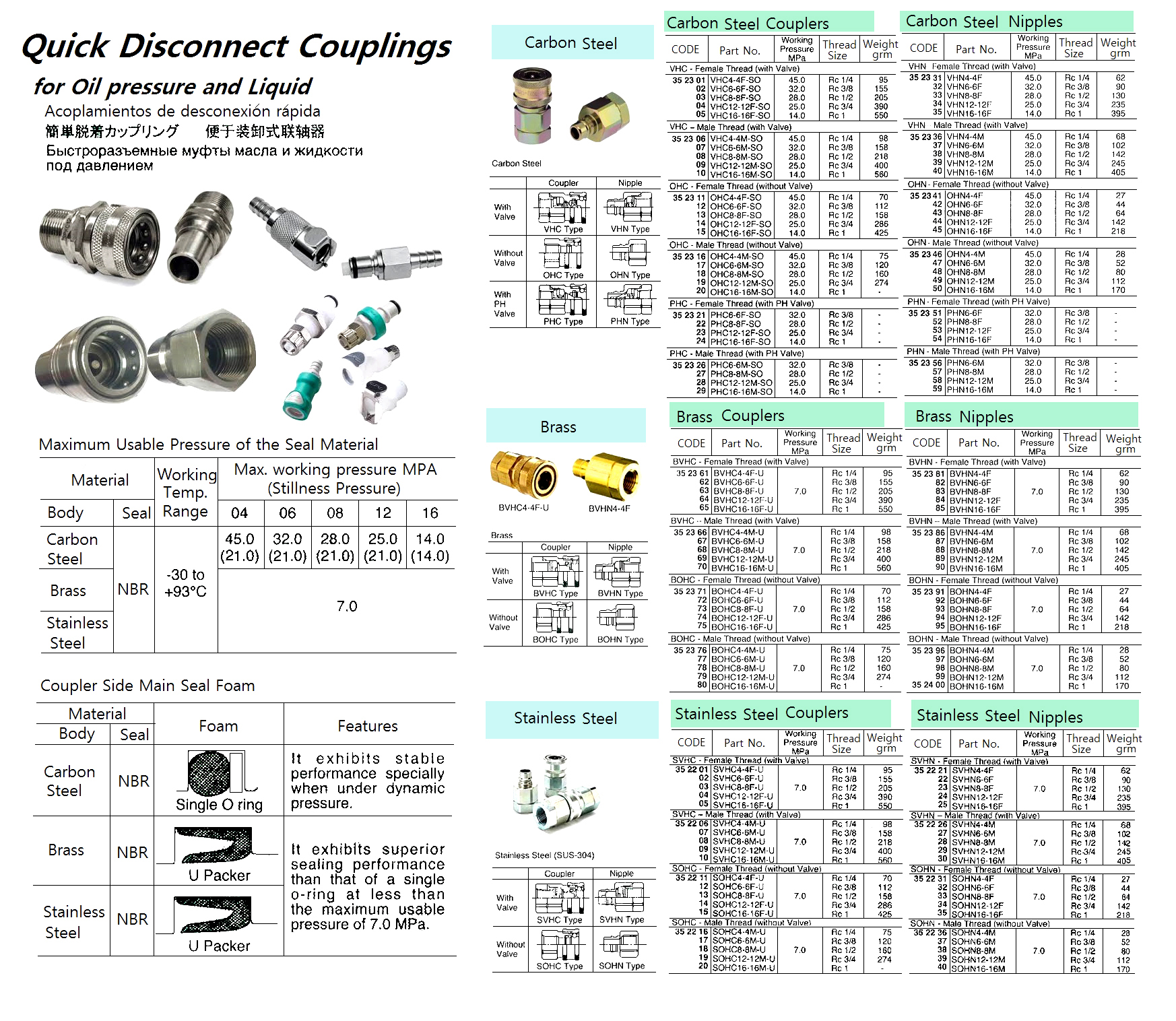 352329 QUICKDISCONNECTCARBONSTEELCOUPLINGFOROILPRESS.ANDLIQ.,PHC-MALETHREAD(WPHVALVE),RC1,PHC16-16M-SO