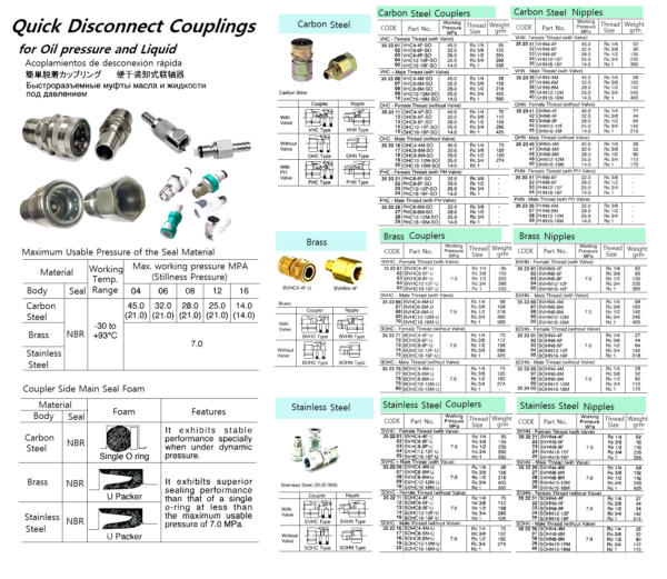 352348 QUICKDISCONNECTCARBONSTEELCOUPLINGFOROILPRESS.ANDLIQ.,OHN ...