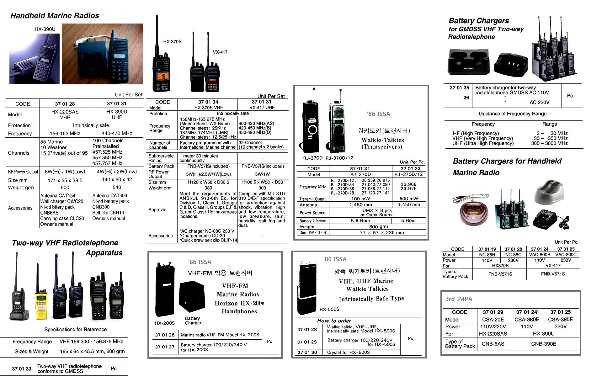 370134 HANDHELDMARINERADIO,HX-370SVHF