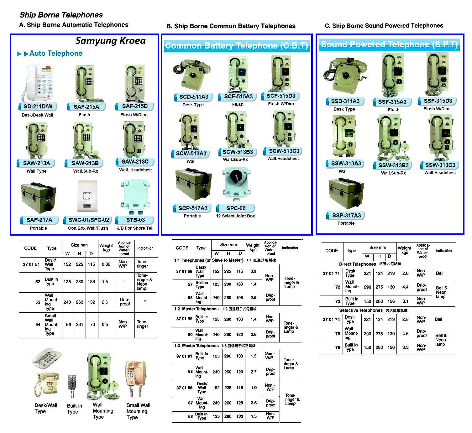 370162 SHIPBORNECOMMONBATTERYTELEPHONE,1:3MASTERWALL-MOUNTINGTYPE
