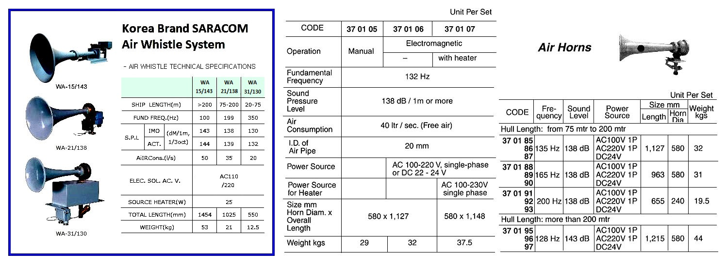 370185 AIRHORN,HULLLENGTH75~200MTR,135HZ,138DB,AC110V1P