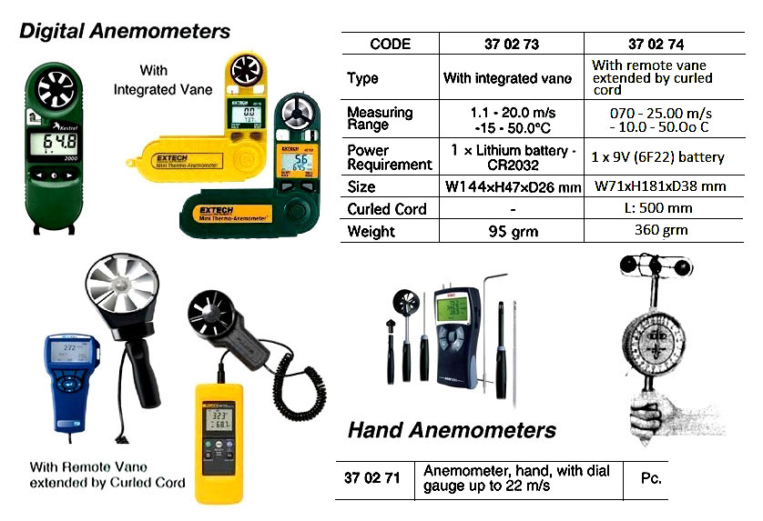 370273 DIGITALANEMOMETERWITHINTERGRATEDVANE