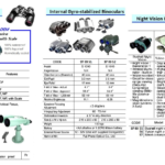 370351 INTERNALGYRO-STABILIZEDBINOCULAS,S-1240