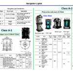 370423 NAVIGATIONLIGHT,A-2DOUBLEPOLYCARBONATELENS&CASE,SIDELIGHTRED