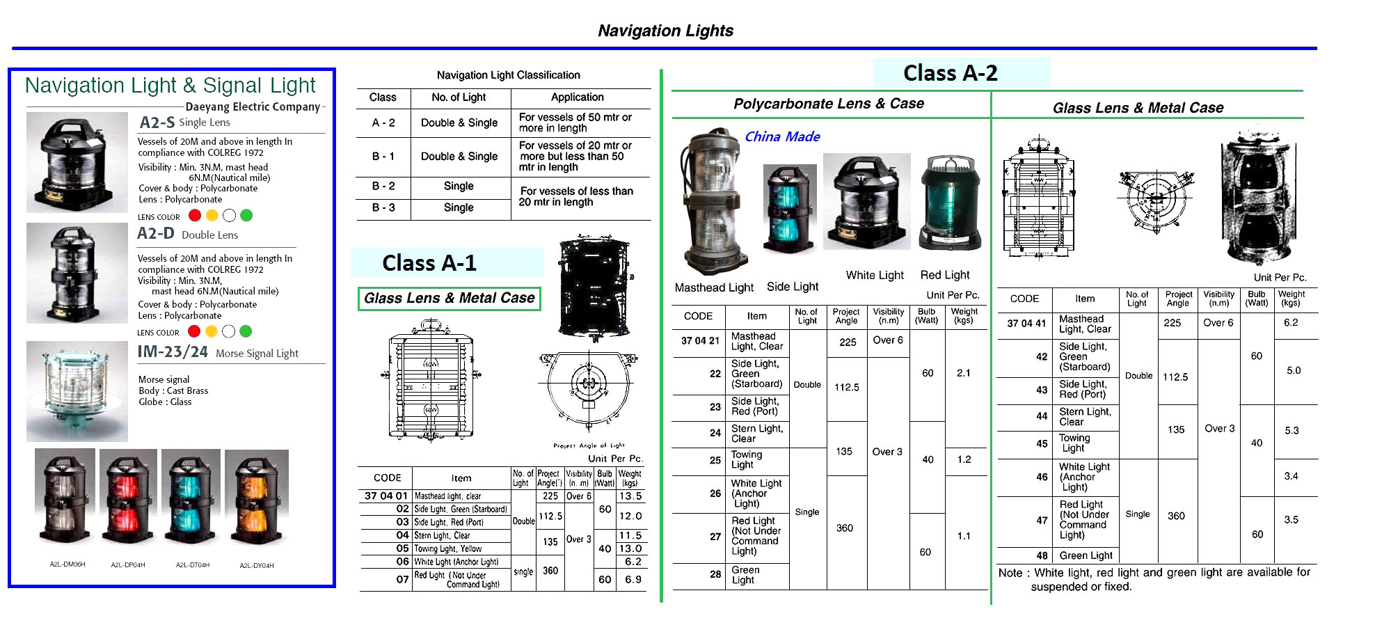 370445 NAVIGATIONLIGHT,A-2DOUBLEGLASSLENS&METALCASE,TOWINGLIGHT,YELLOW