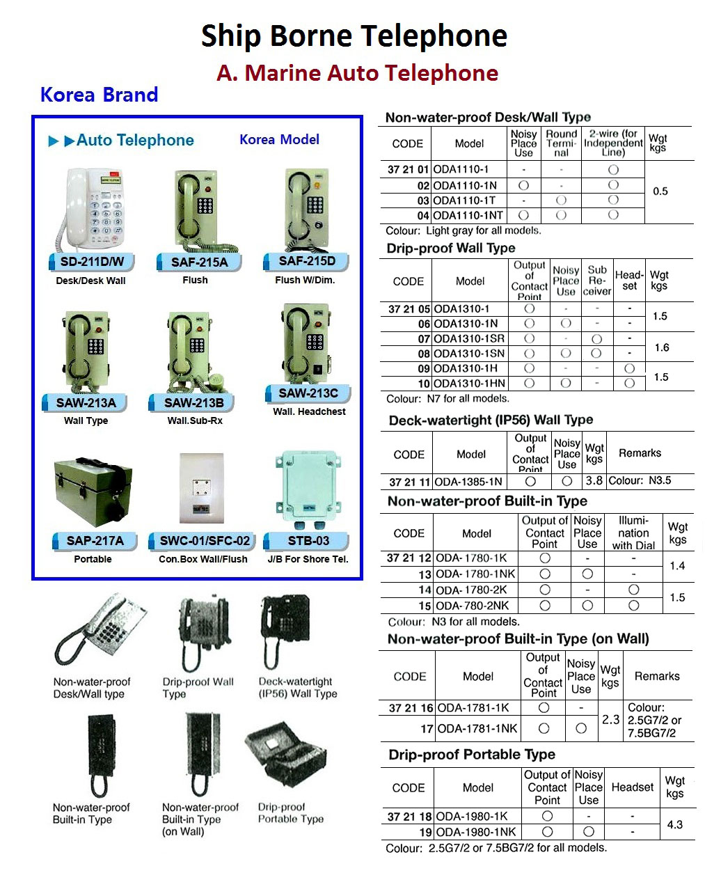 372103 MARINEAUTOTELEPHONE,NON-WATER-PROOF,DESK/WALLTY,ODA1110-1T