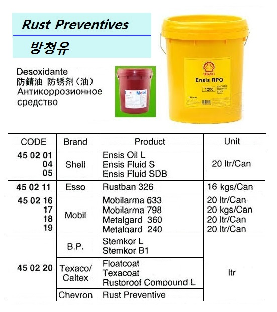 450206 RUSTPREVENTIVE,SHELL,ENSISCOMPOUND-CA20KG