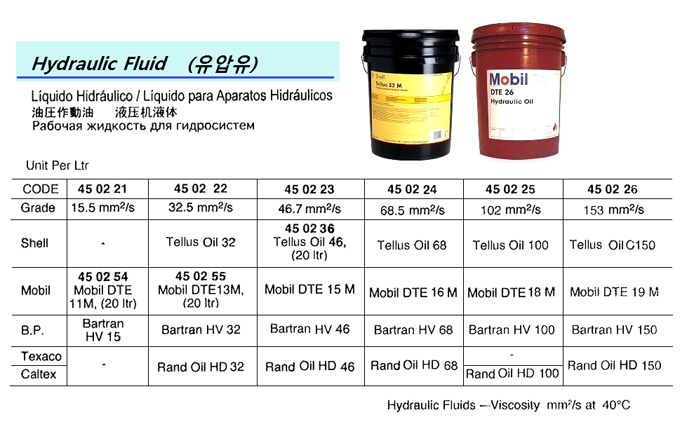 450255 HYDRAULICOILMOBILDTE-1320LTR