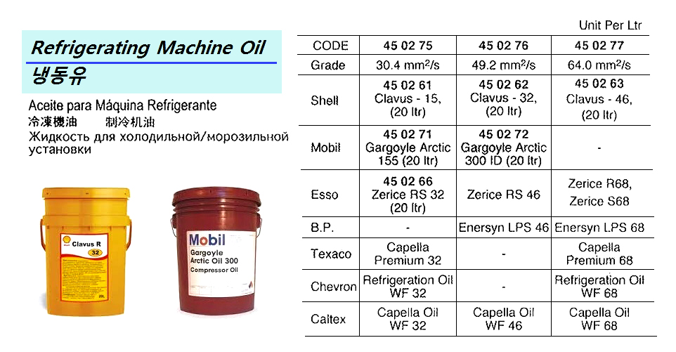 450277 REFRIGERATINGMACHINEOILGRADE64.0MM2/S