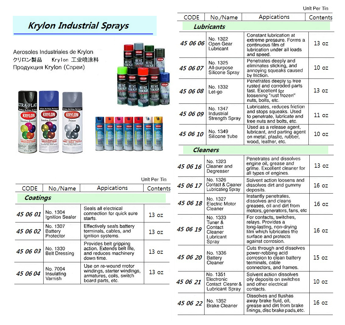 450622 KRYLON,CLEANER,BRAKECLEANER,NO.135216OZ