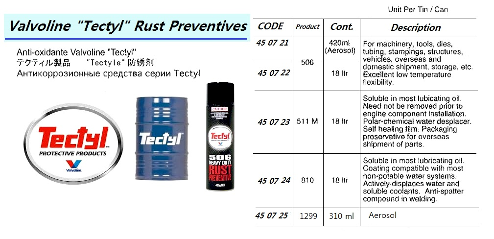 450722 RUSTPREVENTIVE,TECTYL,50618LTR