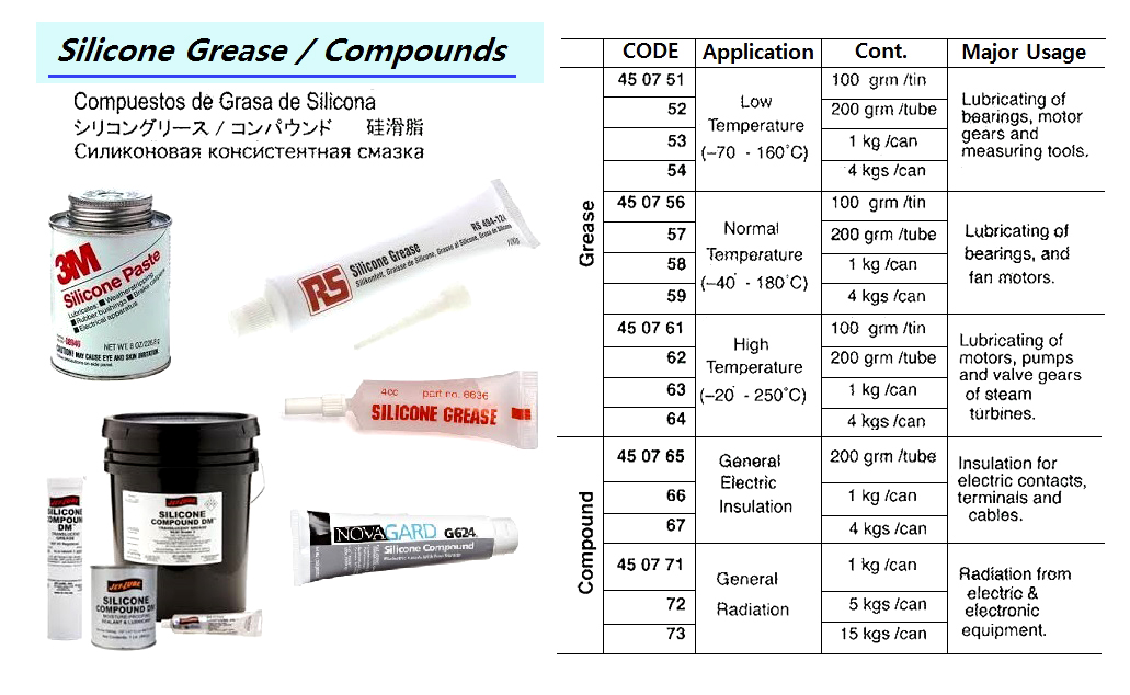 450758 SILICONEGREASENORMALTEMPERATURE1KG