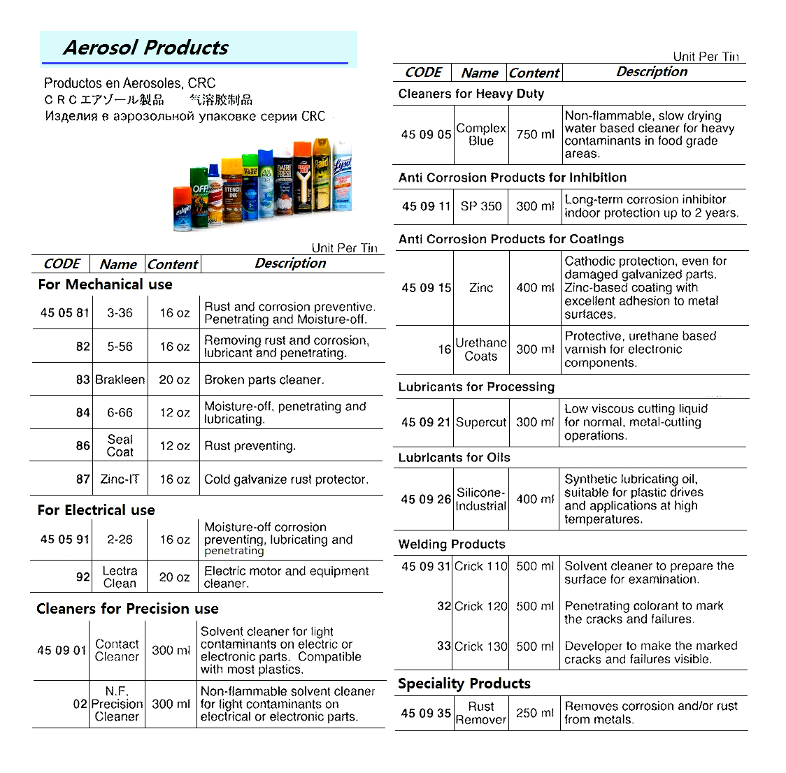 450902 AEROSOL,CRC,CLEANERSFORPRECISIONUSE,N.F.PRECISIONCLEANER,300ML,
