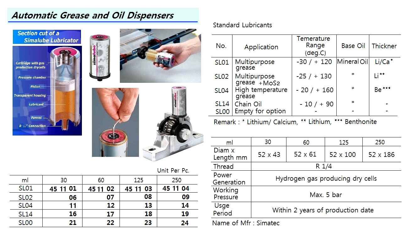 451122 AUTOMATICGREASEANDOILDISPENSER,SL00,60ML