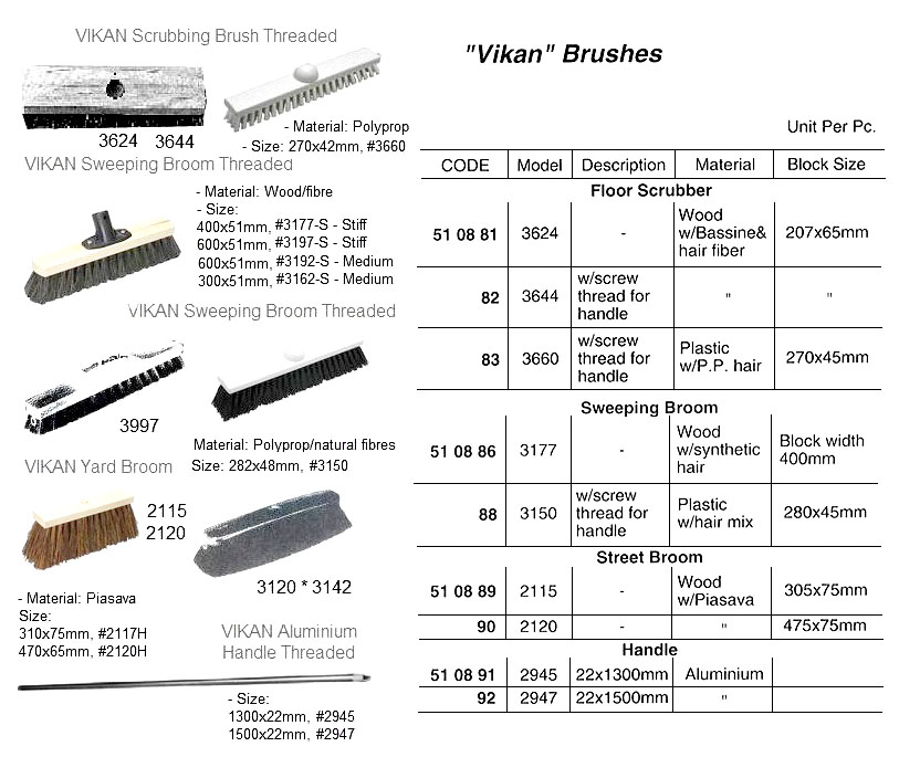 510891 VIKANBRUSH,#2945,ALUMINIUMHANDLEWITHSCREWFOR#2945,22x1300MM