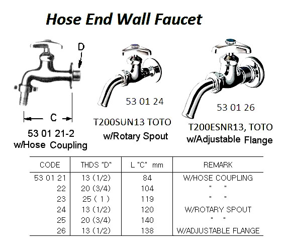 530126 HOSEENDWALLFAUCETSWITHADJUSTABLEFLANGE13(1/2)