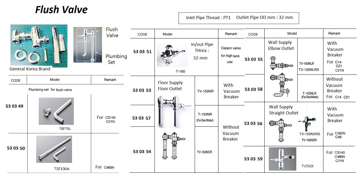 530355 FLUSHVALVE,MODELTV-150NL,WALLSUPLYELBOWOUTLET