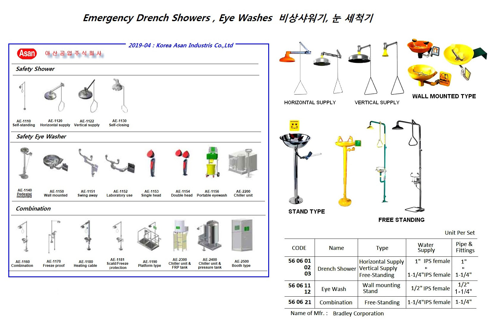 530601 EMERGENCYDRENCHSHOWER,HORIZONTALSUPPLY,1"IPSFEMALE