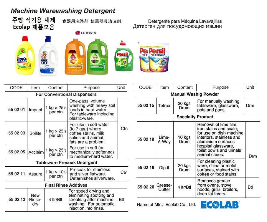 550219 MACHINEWAREWASHINGDETERGENT,DIP-IT20KGS