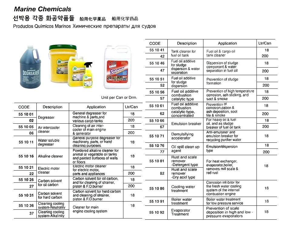551057 FUELOILADDITIVECOMBUSTIONCATALYTICTYPE200LTR