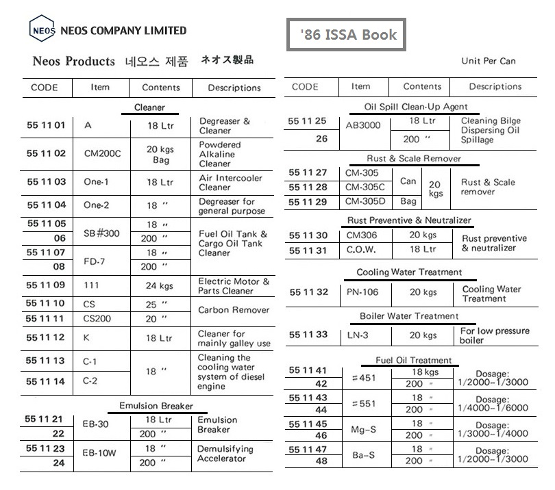 551121 NEOS,EB-30EMULSIONBREAKER18LTR