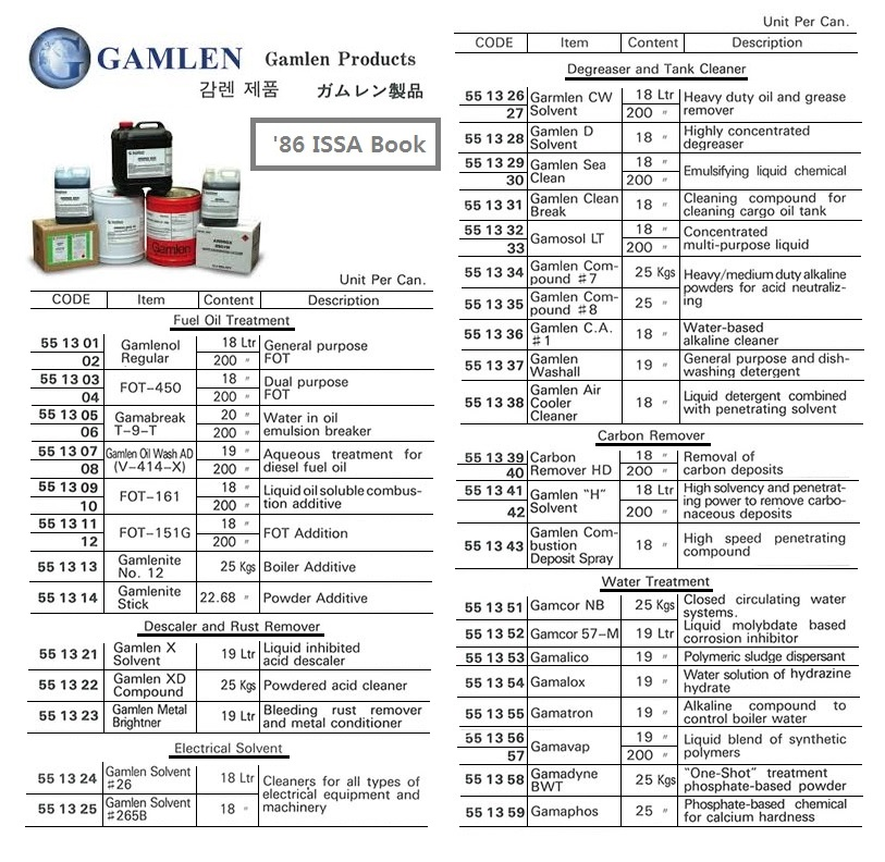551331 GAMLEN,CLEANBREAK18LTROILTANKCLEANINGCOMPOUND