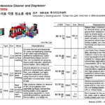 551524 LOCTITEPRODUCT,GENERALHADNCLEANER,NO.7850,400ML