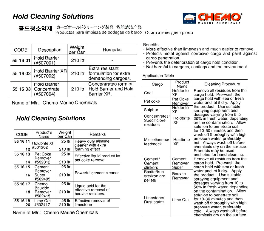 551617 HOLDCLEANINGSOLUTION,CHEMOBAUXIDEREMOVER(#502415),25LTR,CHEMOMARINECHEMICALS
