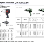590109 PNEUMATICIMPACTWRENCH44.45MM/SQDRIVE