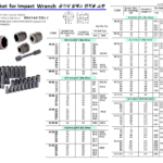 590210 SOCKETFORIMPACTWRENCH,9.5MM/SQDR.x19MM