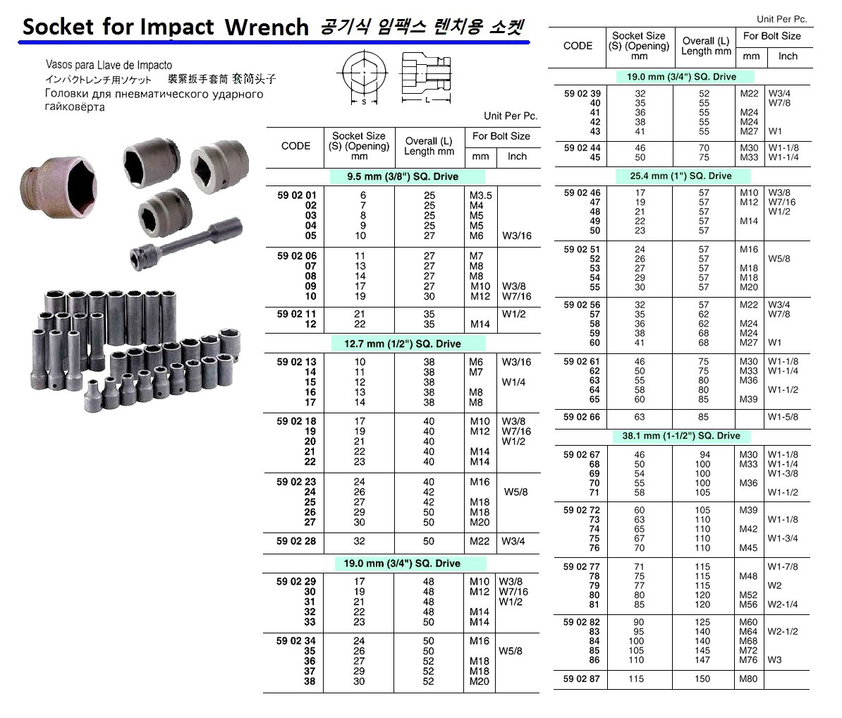 590235 SOCKETFORIMPACTWRENCH,19MM/SQDR.x26MM