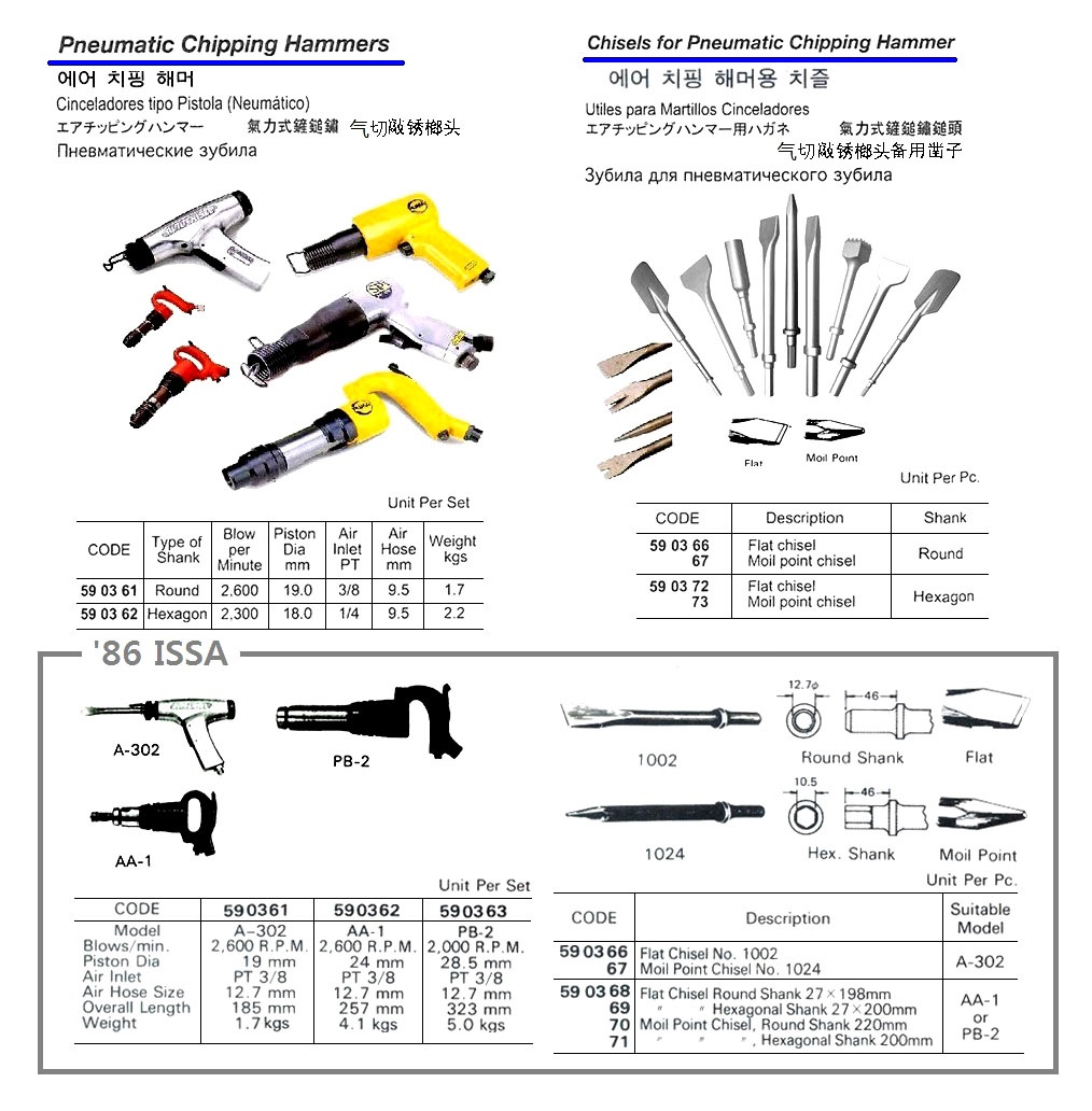 590372 CHISELFORPNEUMATICCHIPPINGHAMMER,FLATCHISEL,HEXAGON