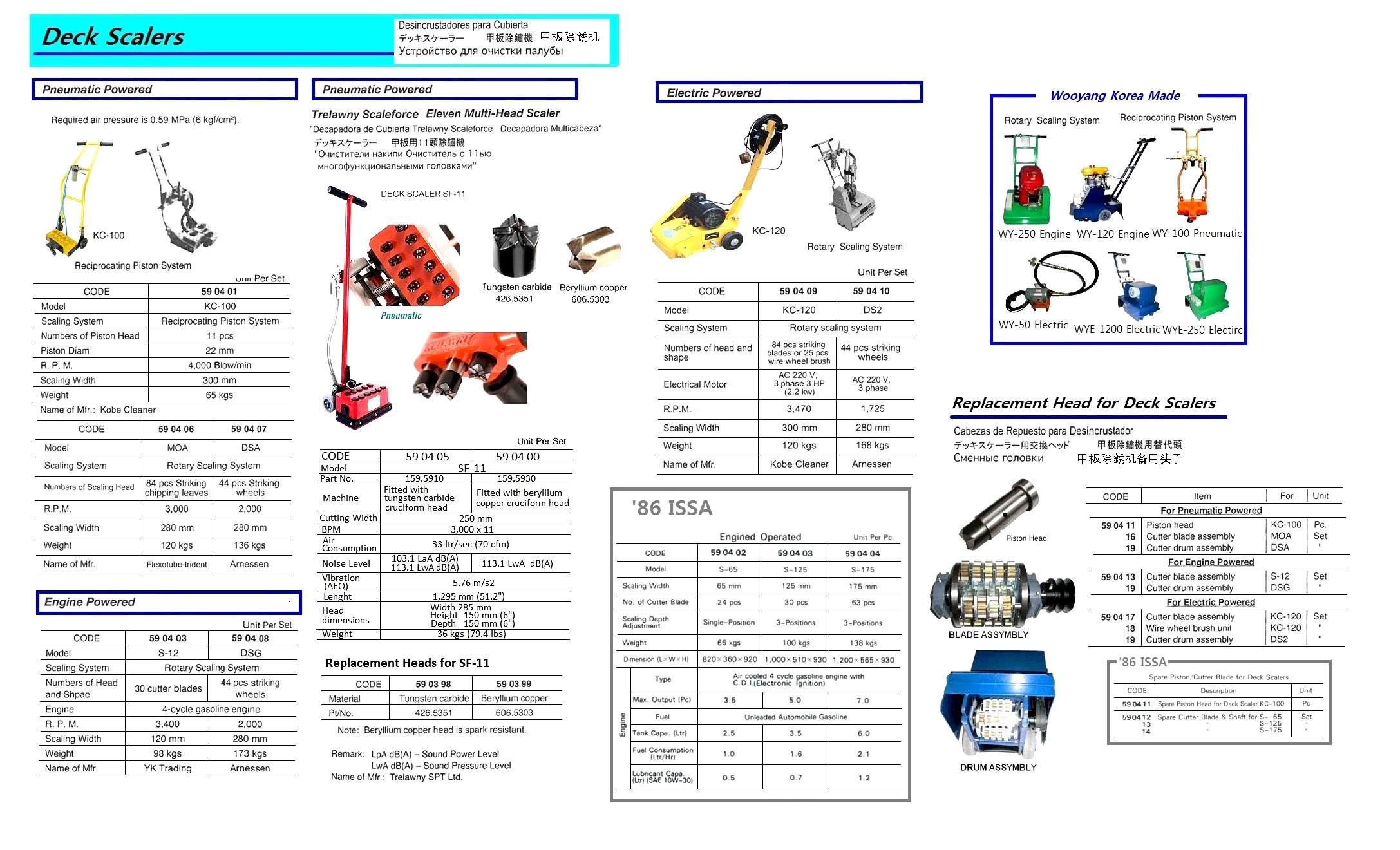 590406 PNEUMATICDECKSCALER,MODELMOA,FLEXOTUBE-TRIDENT