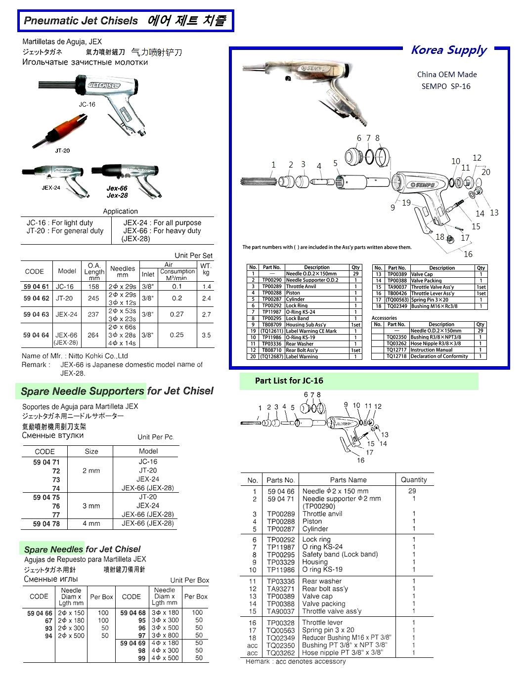 590461 PNEUMATICJETCHISEL,MODELJC-16,NITTOKOHKI