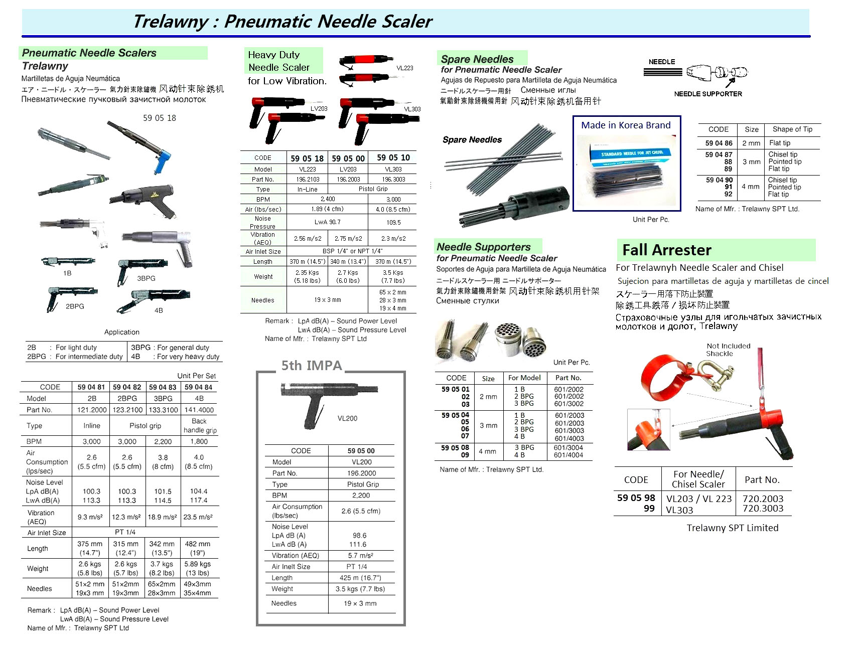 590484 NEEDLESCALER,PNEUMATIC4B,TRELAWNYSPT