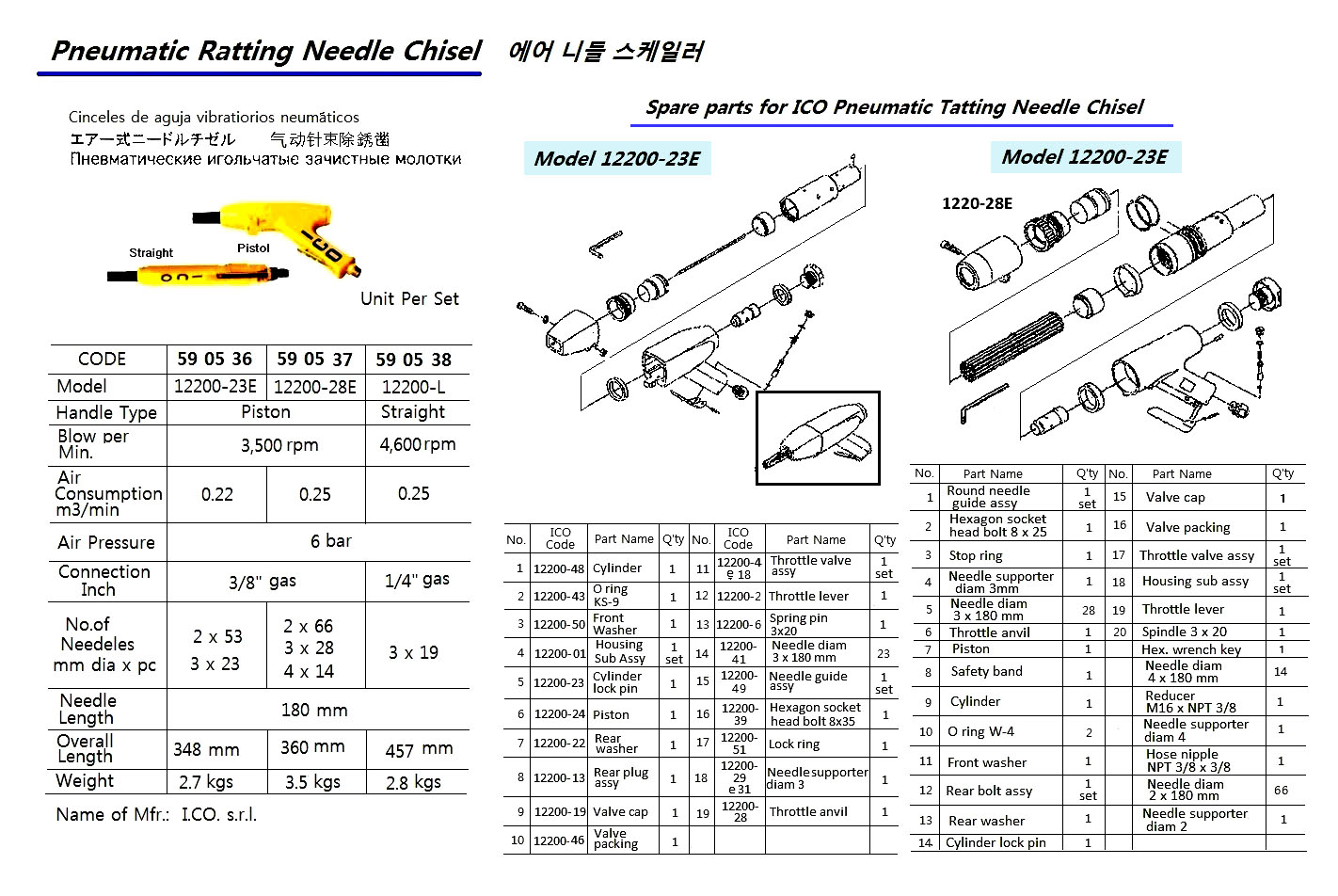 590538 PNEUMATICRATTLINGNEEDLECHISEL,STRAIGHTTY,12200-L,ICO