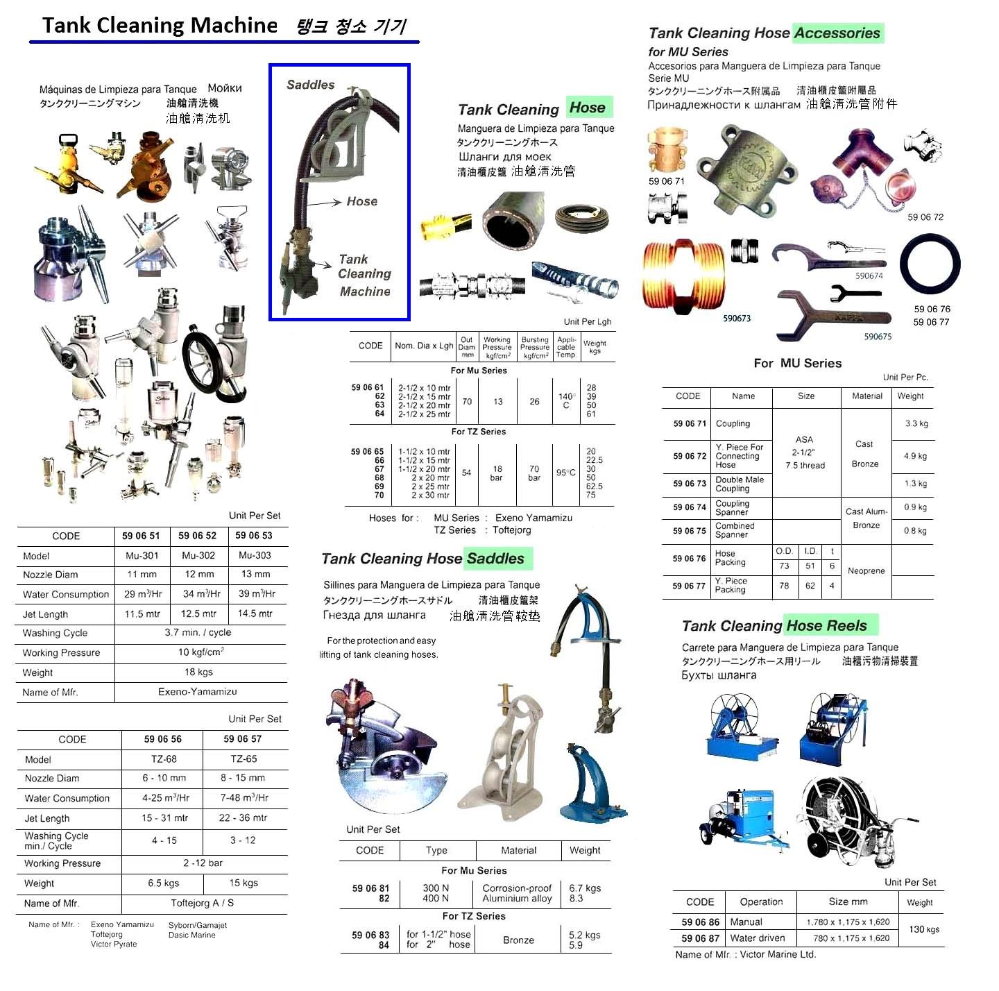 590671 FORMUSERIESTANKCLEANINGHOSEACCY,COUPLING2-1/2"