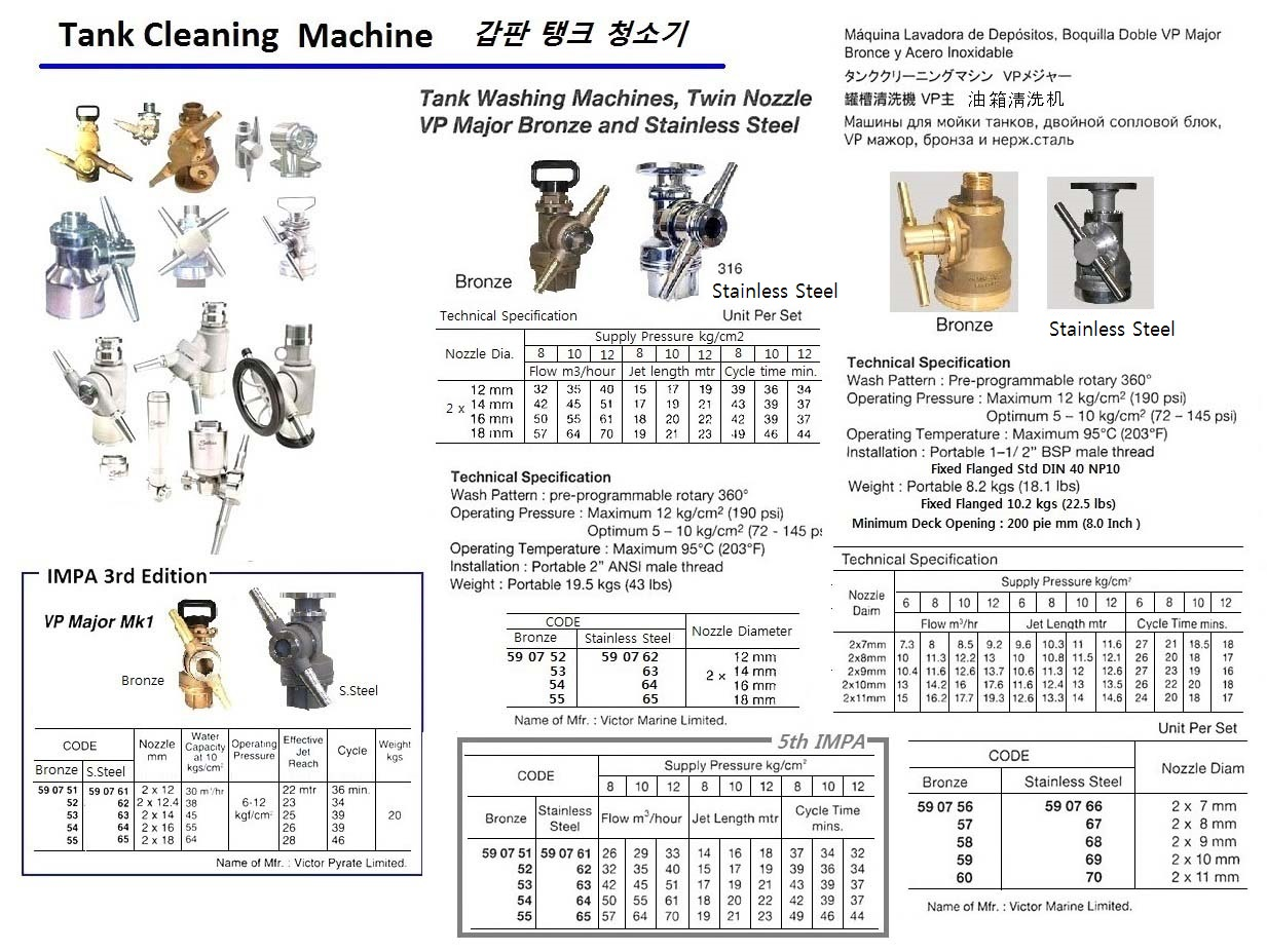 590770 TANKWASHINGMACHINE,TWINNOZZLEVPMONORST.STEEL,2x11MM,VICTORMARINELTD