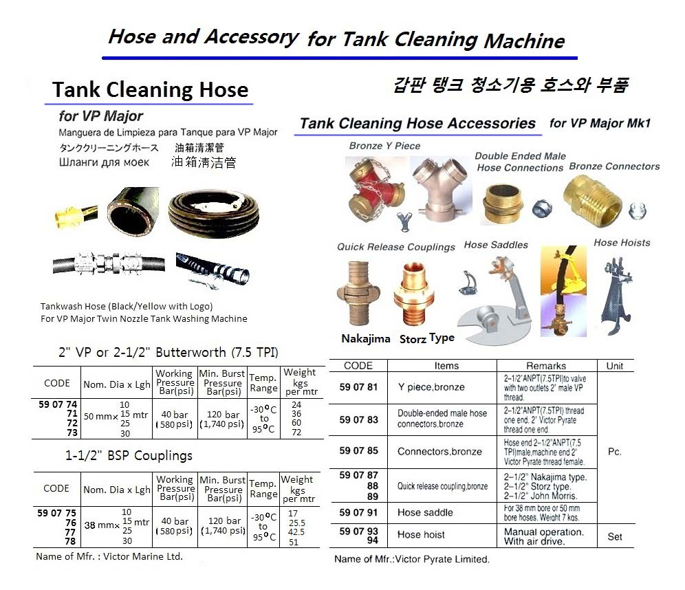 590787 TANKCLEANINGHOSEFORVPMAJORMK1,QUICKRELASECOUPLING,BRONZE,NAKAJIMATYPE,VICTORMARINELTD