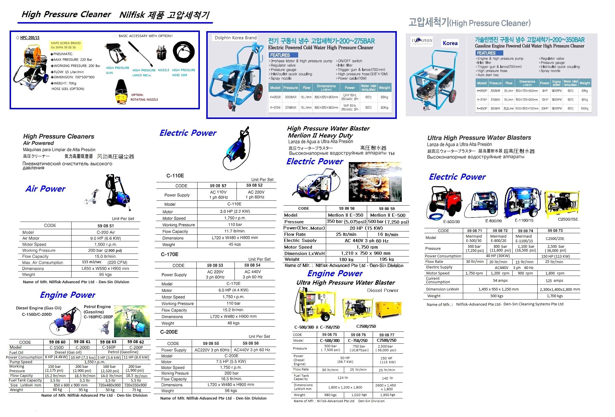 590853 HIGHPRESSURECLEANERS,ELECTRICPOWERED,AC220V,3PH60HZ,C-170E,NILFISK-ADVANCEDPTELTD