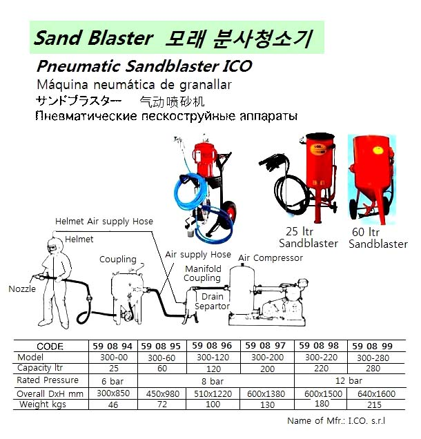 590895 PNEUMATICSANDBLASTER,60LTR,300-60,ICO