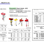 591302 ELECTRICCHAINHOISTCAC110V1-PH500KGMAX3MTR