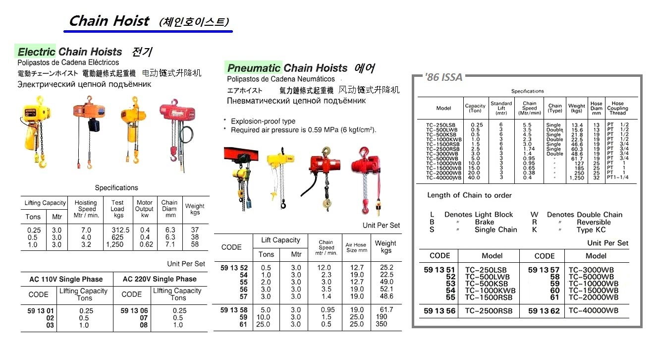 591302 ELECTRICCHAINHOISTCAC110V1-PH500KGMAX3MTR