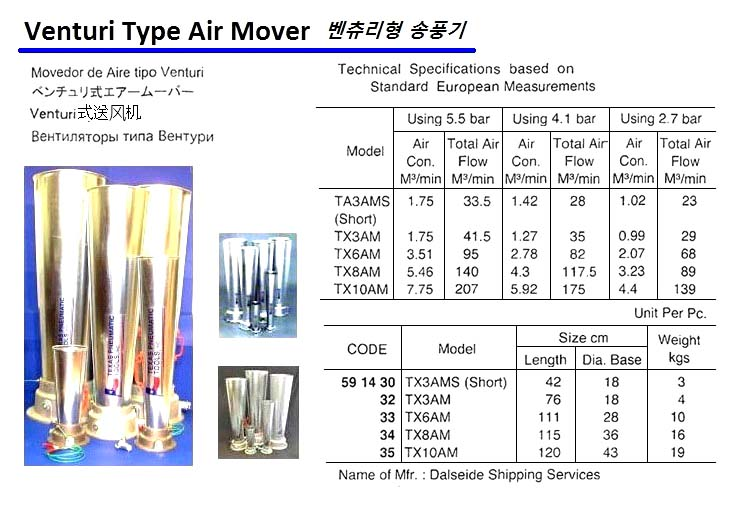 591432 VENTURITYPEAIRMOVER,TX3AM,D18CMxL76CM,DALSEIDESHIPPINGSERVICE