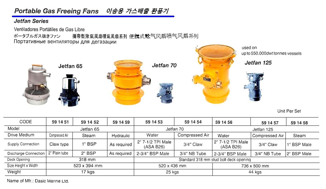 591453 PORTABLEGASFREEINGFANS,WATERDRIVEN,JETFAN70,DASICMARINELTD