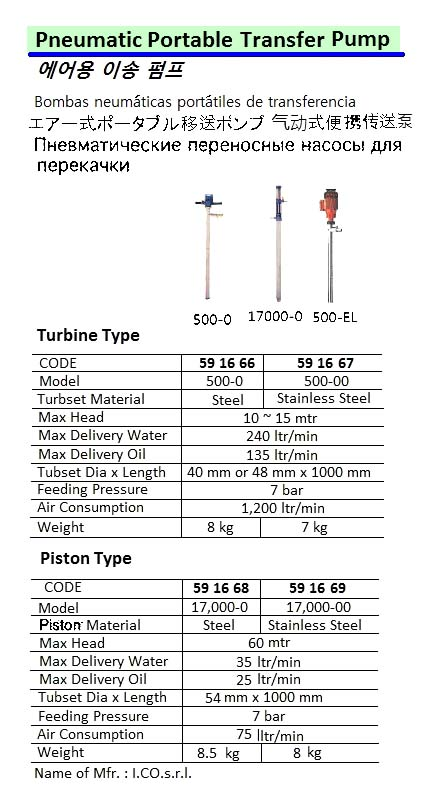 591667 PNEUMATICPORTABLETURBINETYTRANSFERPUMP,ST.STEEL,HEAD10~15MTR,#500-0,ICO