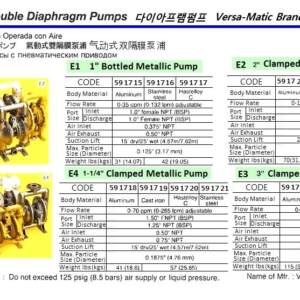 591715 AIROPERATEDDOUBLEDIAPHRAGMPUMP,E11"BOLTEDMETALLICPUMP,ALUMINIUMBODY,VERSA-MATICPUMPCO.