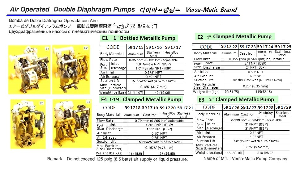 591715 AIROPERATEDDOUBLEDIAPHRAGMPUMP,E11"BOLTEDMETALLICPUMP,ALUMINIUMBODY,VERSA-MATICPUMPCO.