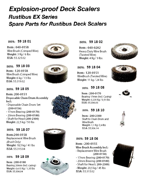 591801 SPAREFORRUSTIBUS400MODEL,STANDARDWIREBRUSH,#040-0158